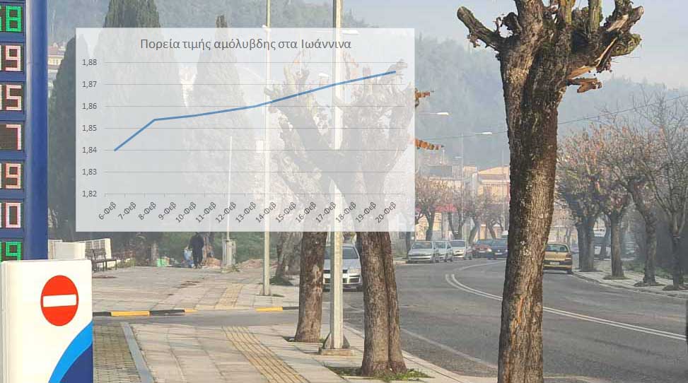 Εικόνα του άρθρου Βενζίνη στα Ιωάννινα: Αύξηση κάθε τρεις μέρες