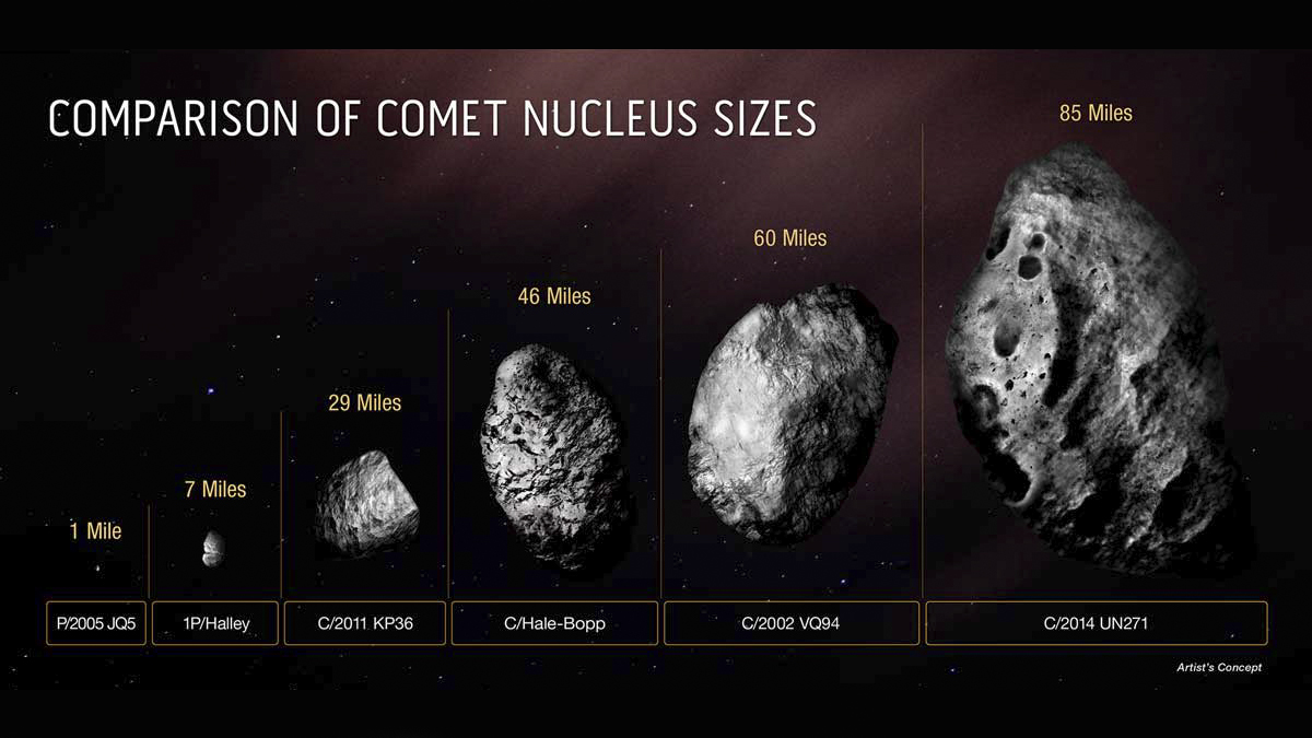 Μπερναντινέλι-Μπερνστάιν: Ο μεγαλύτερος κομήτης που έχει βρεθεί