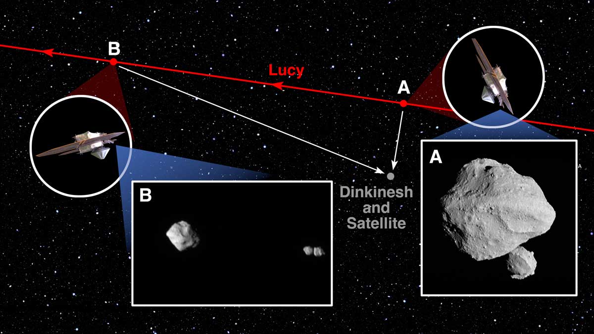 Εικόνα του άρθρου NASA: Η Lucy «ξεκλειδώνει» την ιστορία του αστεροειδούς Dinkinesh