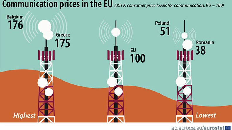 Ελλάδα: Οι 2ες ακριβότερες επικοινωνίες