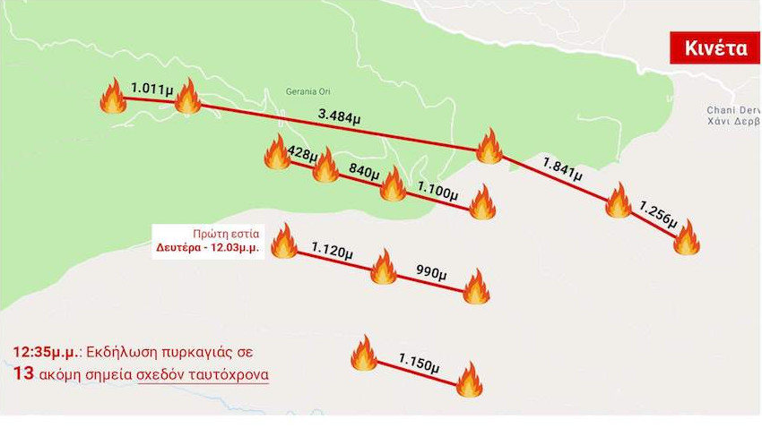 Καταγραφή εστιών πυρκαγιάς από δορυφορικές βάσεις δεδομένων